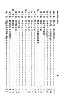 油桐之栽培及改良 封面