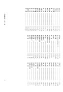 中华大典: 明文学部二 封面
