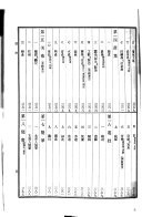 東京帝国大学圖书馆和漢书分类目錄 封面