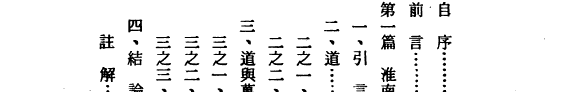 淮南子思想之硏究論文集 封面