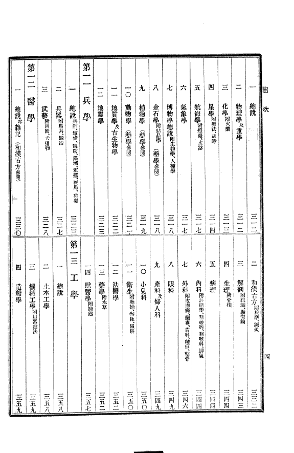 東京帝国大学圖书馆和漢书分类目錄 封面