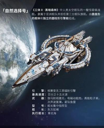 自然选择号