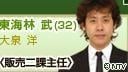东海林武